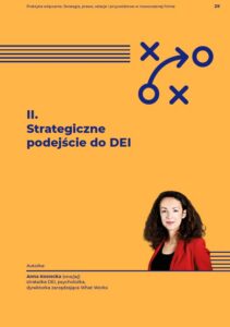 Rozdział drugi Strona tytułowa rozdziału „Strategiczne podejście do DEI” z portretem autorki Anny Kosteckiej.